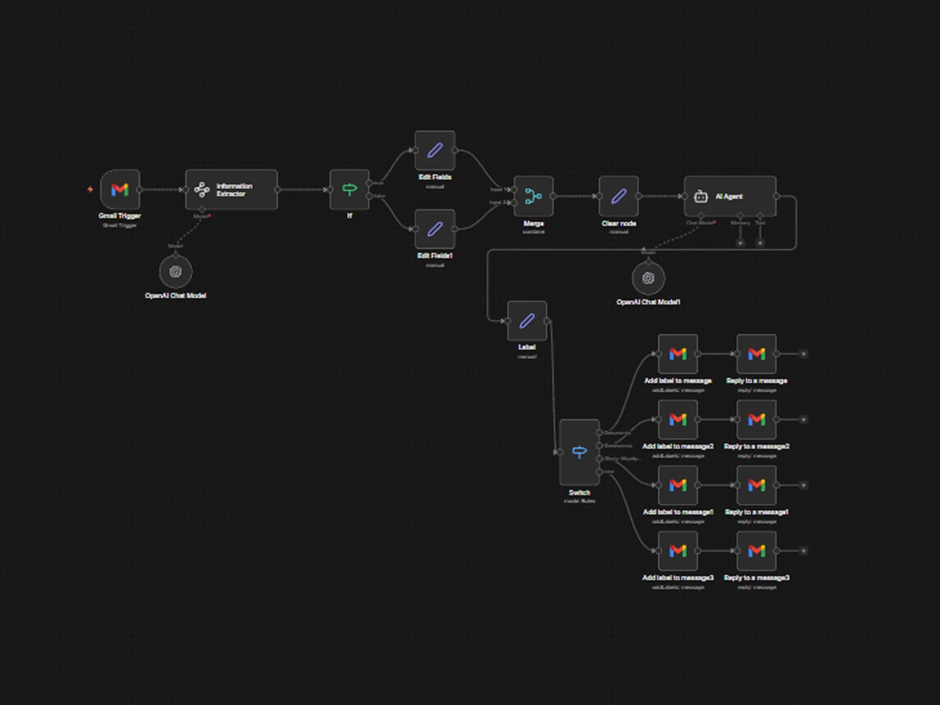 Autonomiczny System Obsługi Maili